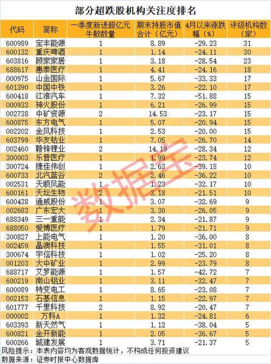 章建平减持,葛卫东坚守!注意,牛散胜率不足五成(附名单)