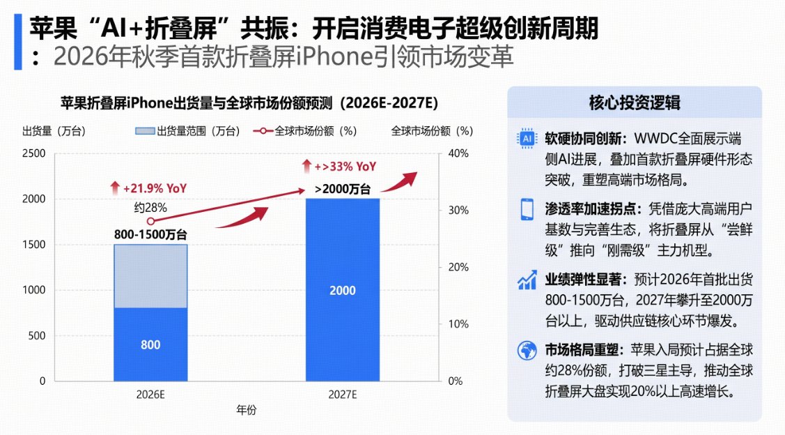 PCB概念大涨,沪电股份、东山精密创新高!华宝基金电子ETF(515260)最高涨近3%,尾盘溢价飙升