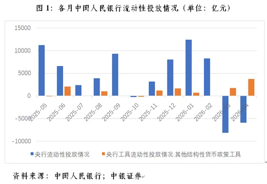 管涛:境内宽流动性并非因为结售汇顺差
